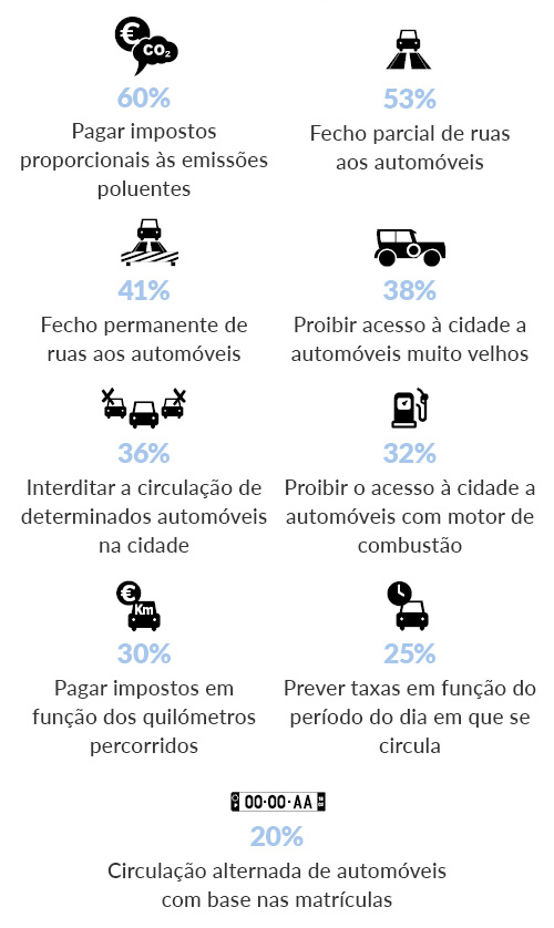 concordam aplicação